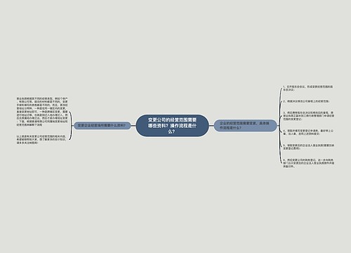 变更公司的经营范围需要哪些资料？操作流程是什么？