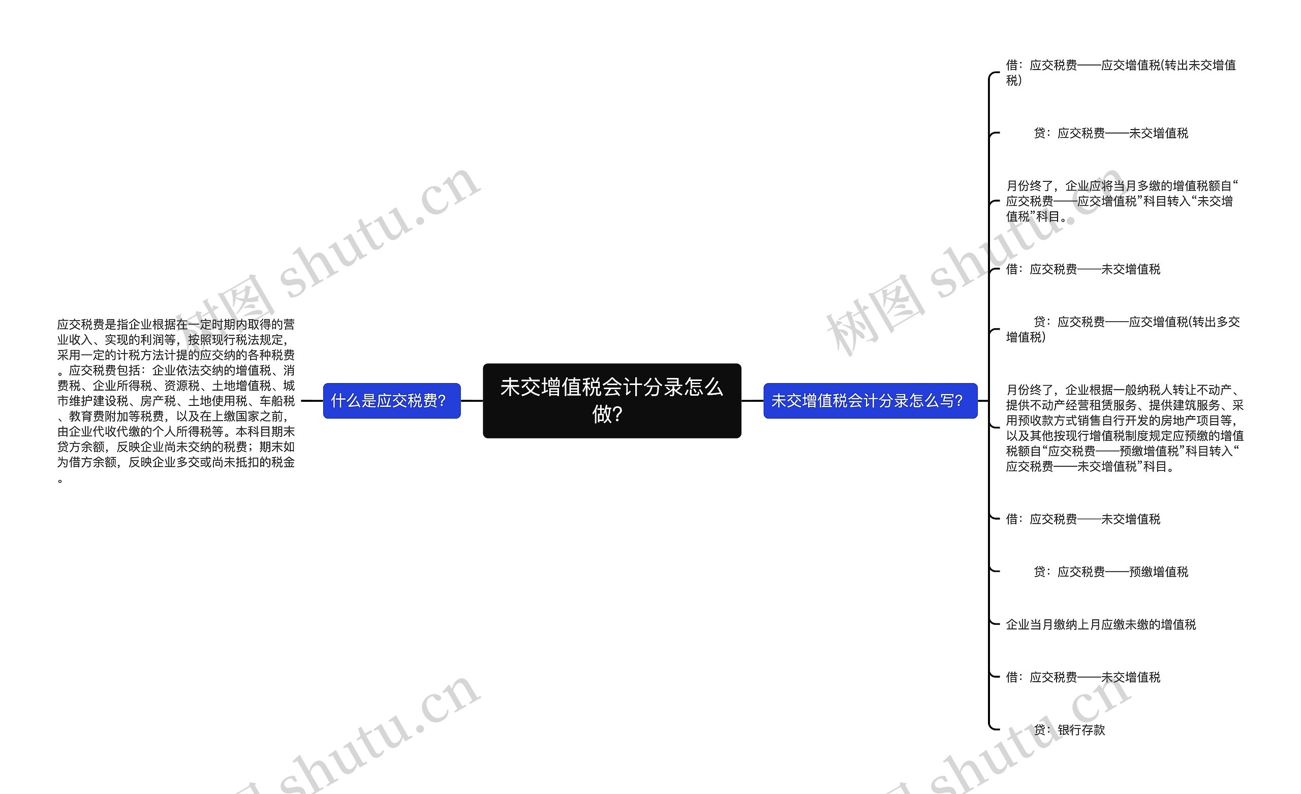 未交增值税会计分录怎么做？思维导图