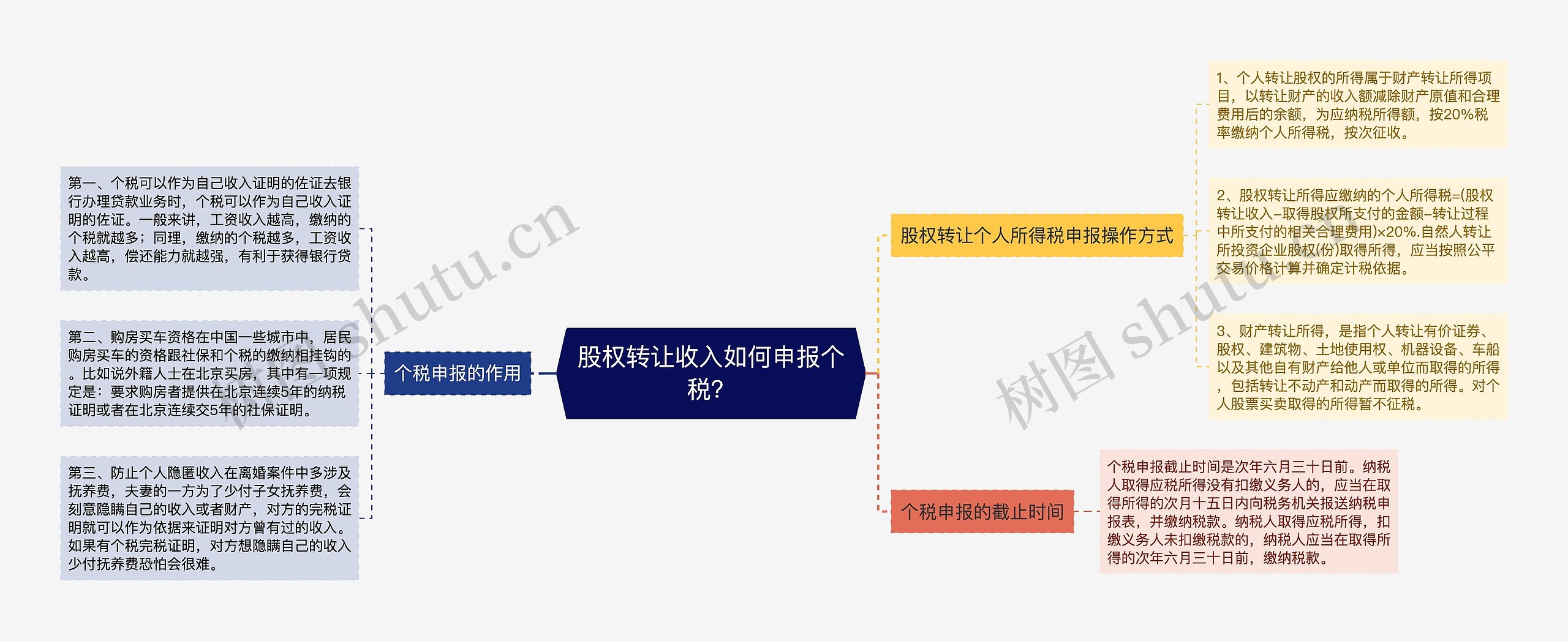 股权转让收入如何申报个税？