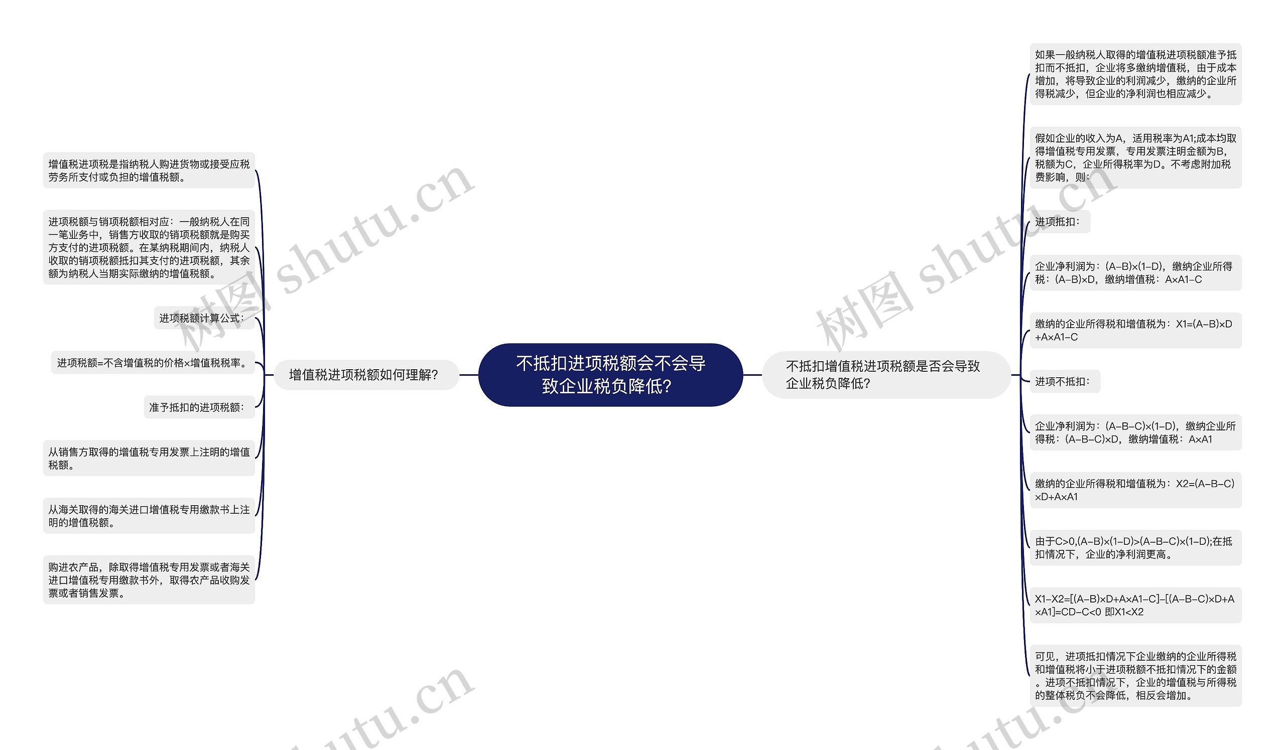 不抵扣进项税额会不会导致企业税负降低？