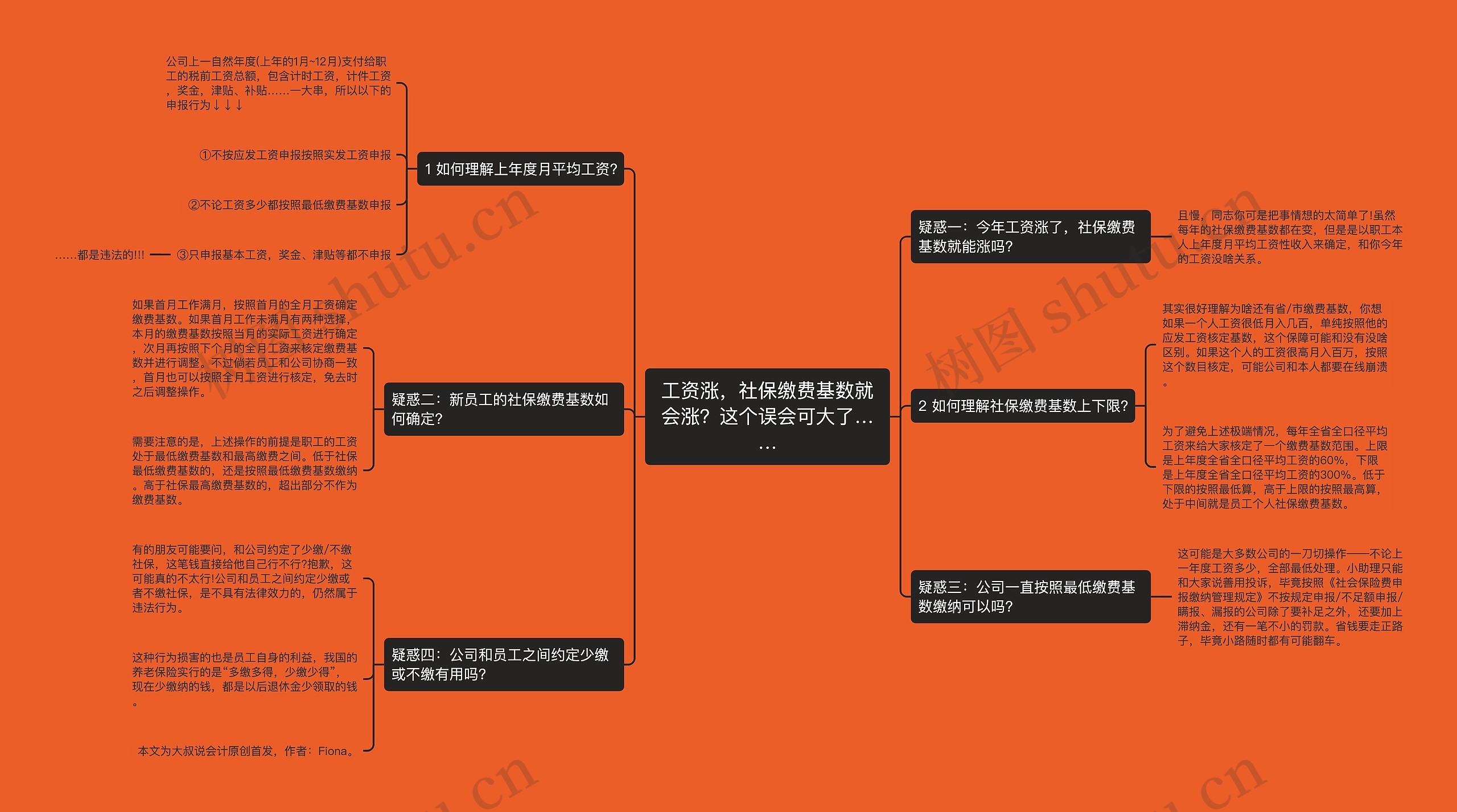 工资涨，社保缴费基数就会涨？这个误会可大了……思维导图