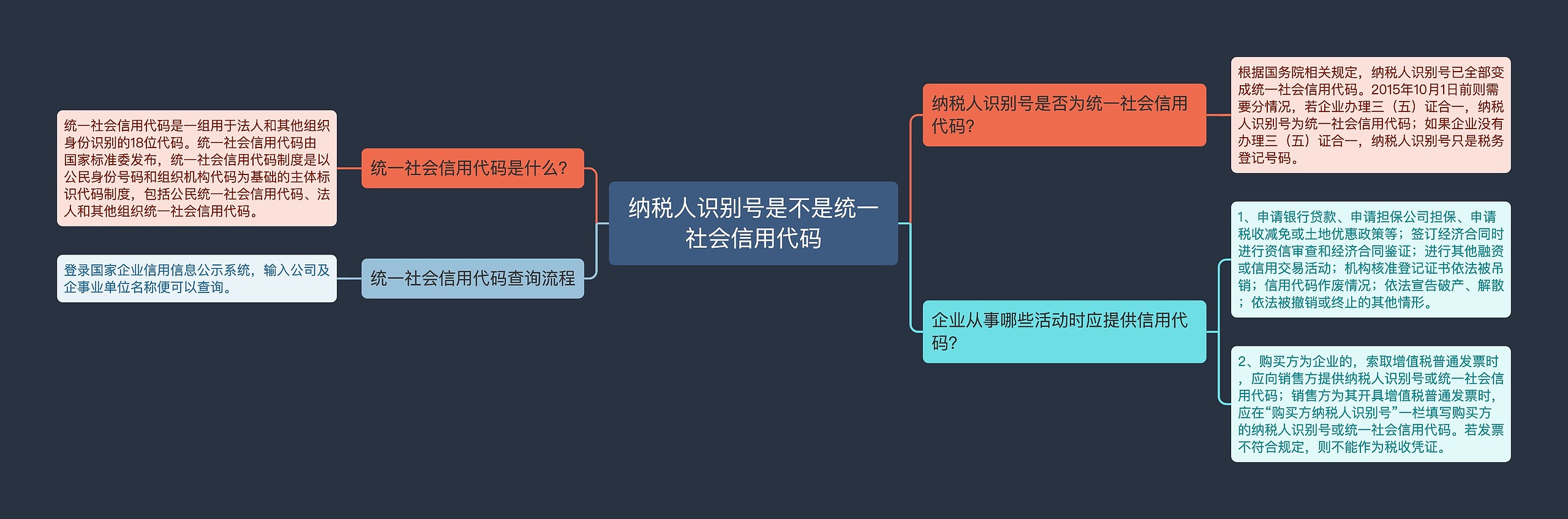 纳税人识别号是不是统一社会信用代码