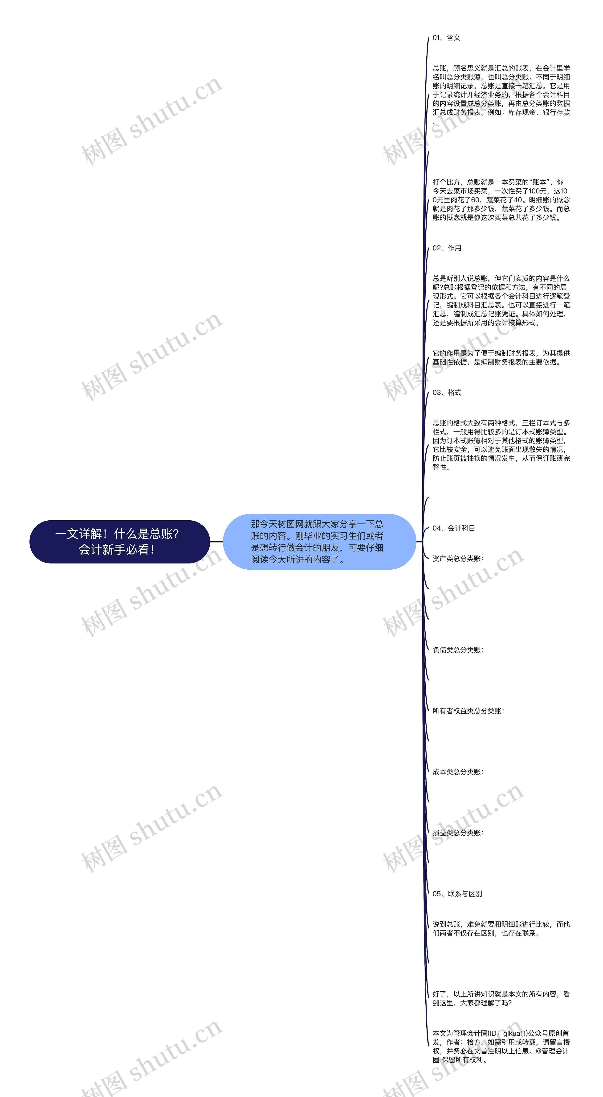 一文详解！什么是总账？会计新手必看！思维导图