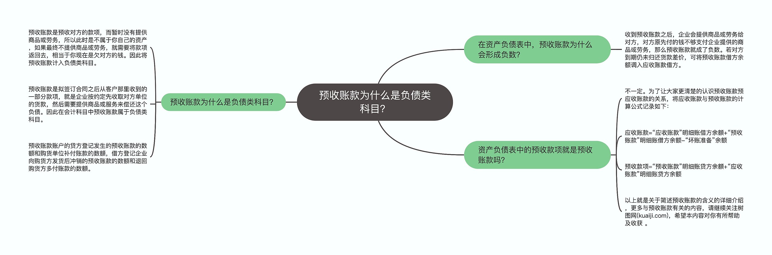 预收账款为什么是负债类科目？思维导图