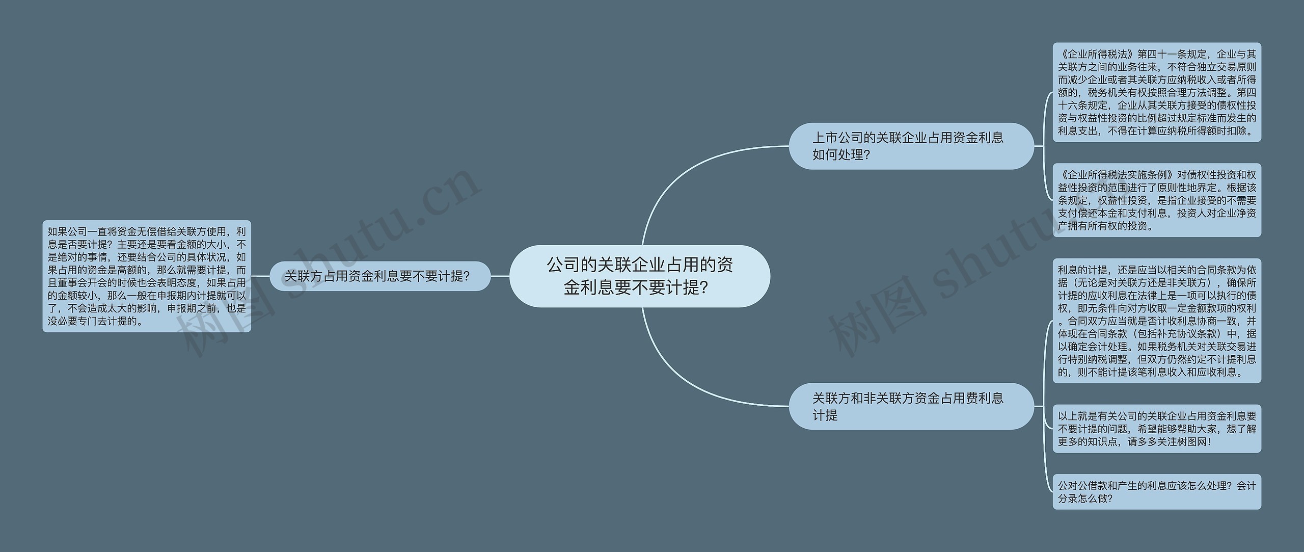 公司的关联企业占用的资金利息要不要计提？思维导图