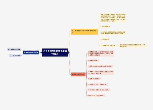 员工差旅费补助需要缴纳个税吗？