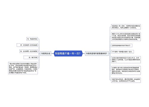 车船税是不是一年一交？