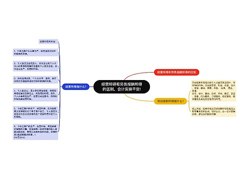 经营所得和劳务报酬所得的区别，会计实操干货!