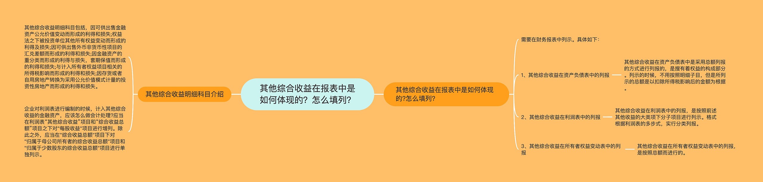 其他综合收益在报表中是如何体现的？怎么填列？思维导图