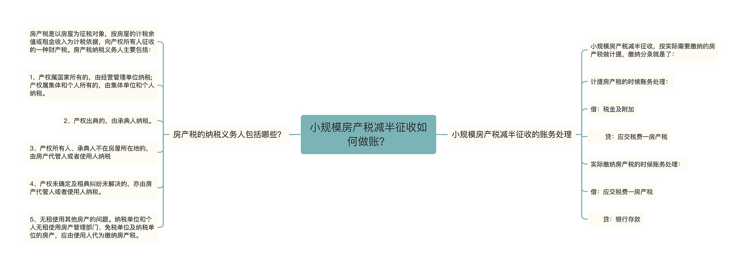 小规模房产税减半征收如何做账？