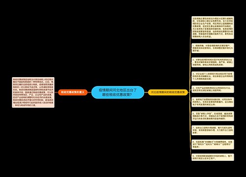 疫情期间河北地区出台了哪些税收优惠政策？