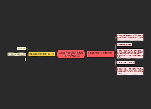 企业所得税汇算清缴出现负数时的账务处理