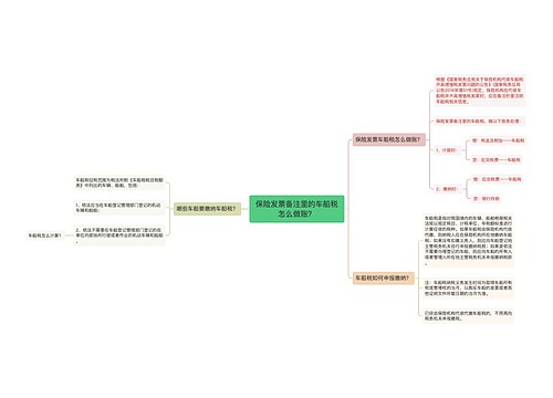 保险发票备注里的车船税怎么做账？