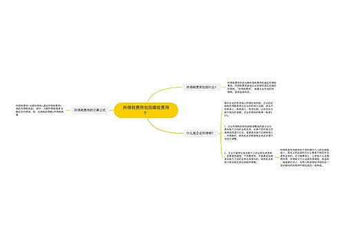 所得税费用包括哪些费用？