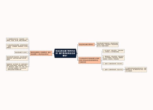 税金及附加属于费用科目吗？属于费用的税金包括哪些？
