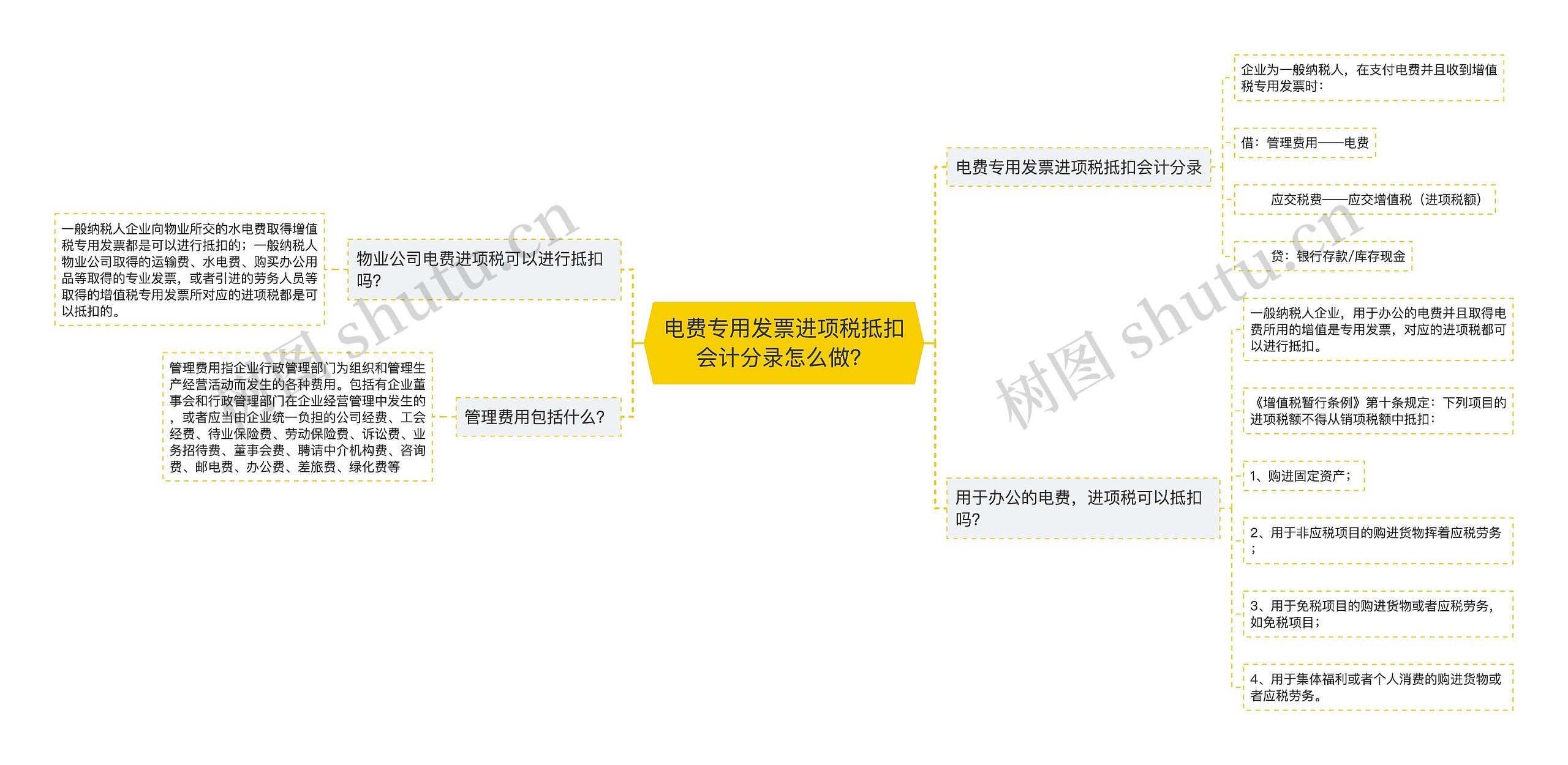 电费专用发票进项税抵扣会计分录怎么做？