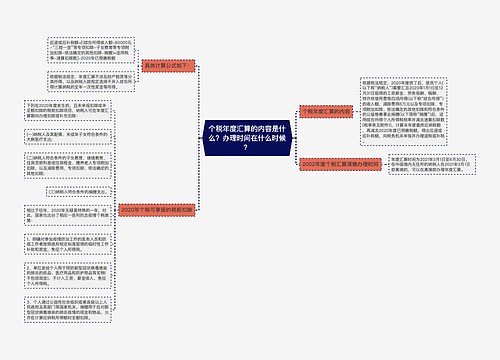 个税年度汇算的内容是什么？办理时间在什么时候？