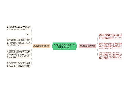 原始凭证种类有哪些？填制要求是什么？