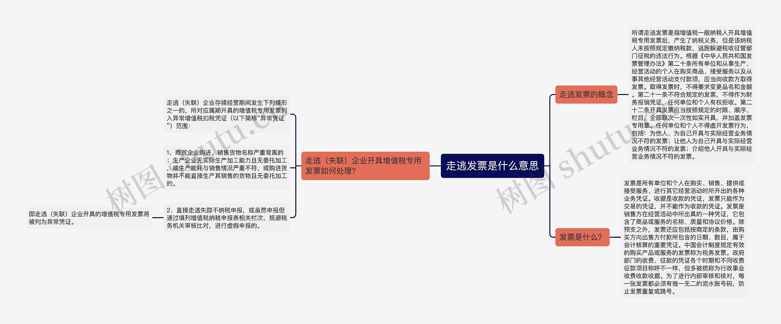 走逃发票是什么意思思维导图