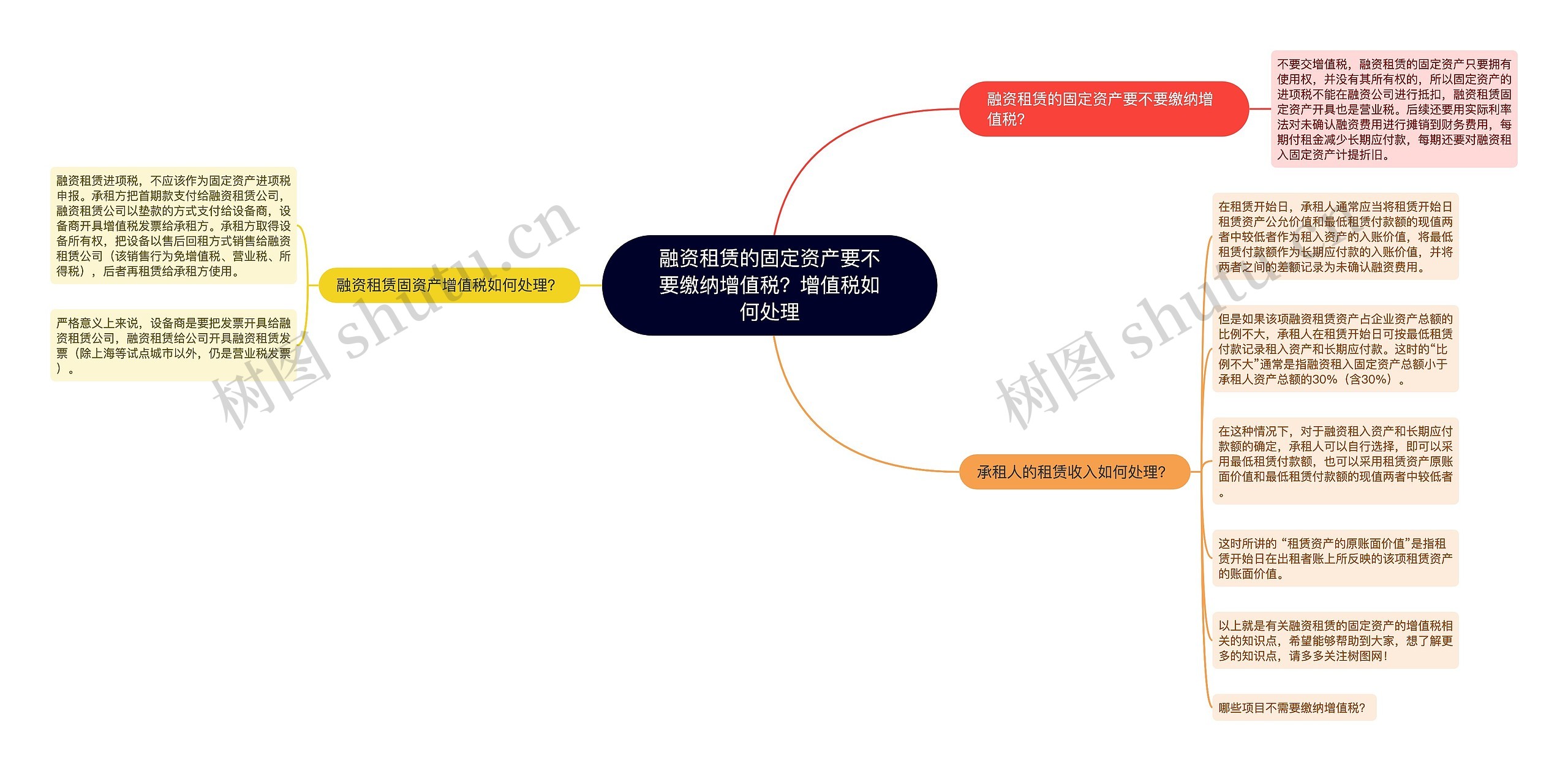 融资租赁的固定资产要不要缴纳增值税？增值税如何处理思维导图