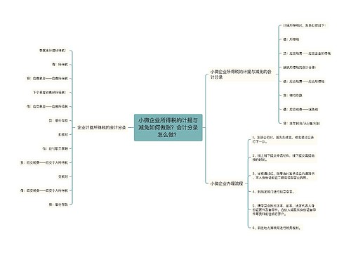 小微企业所得税的计提与减免如何做账？会计分录怎么做？思维导图