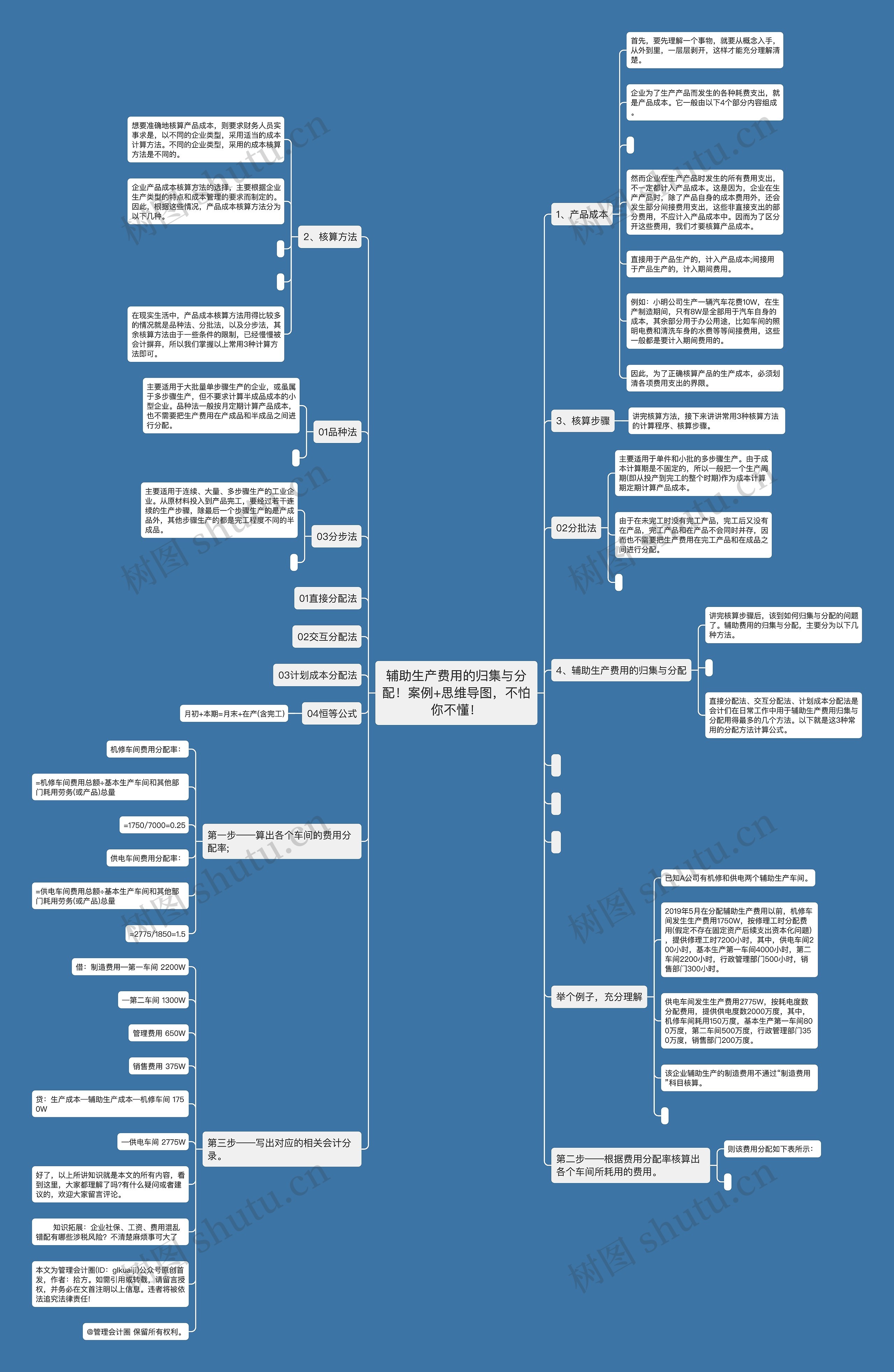 辅助生产费用的归集与分配！案例+，不怕你不懂！思维导图