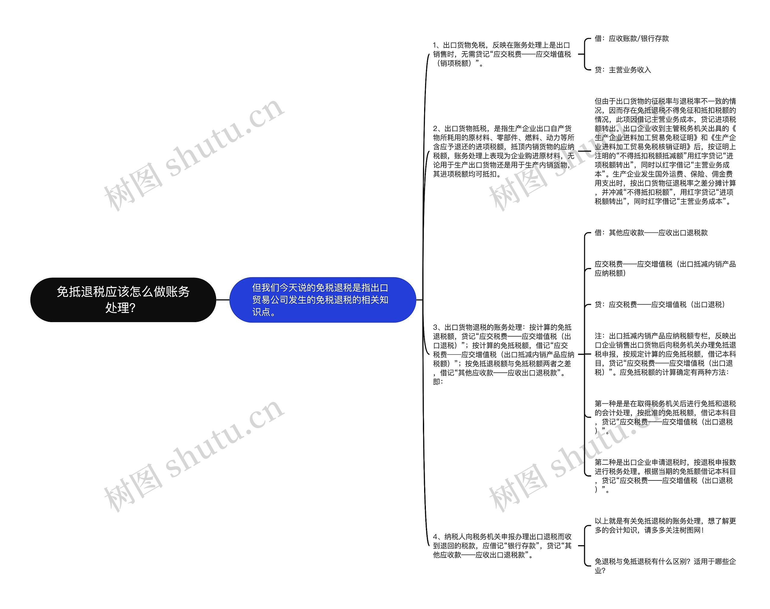 免抵退税应该怎么做账务处理？思维导图