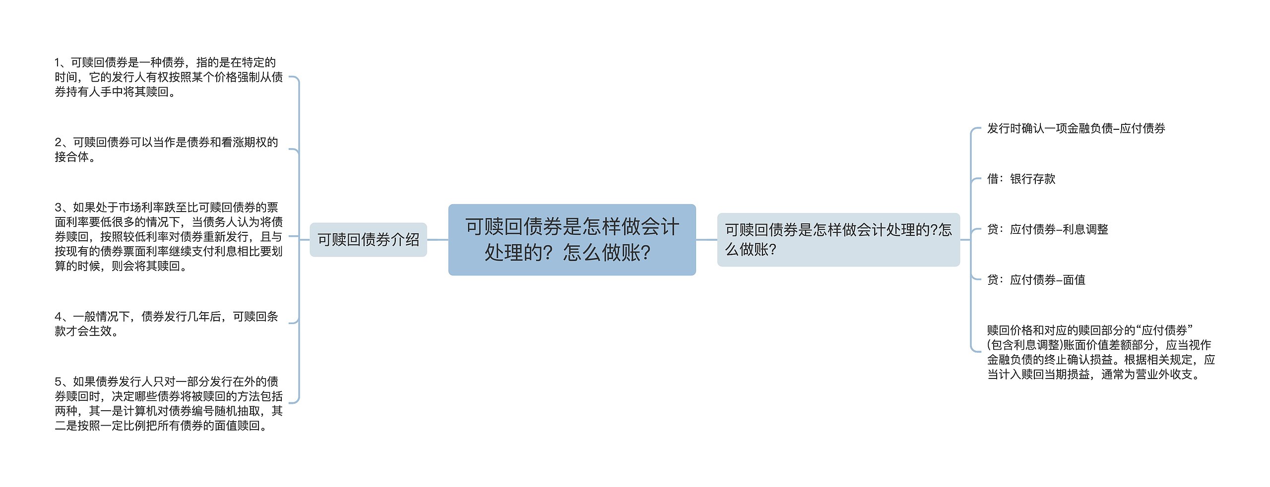 可赎回债券是怎样做会计处理的？怎么做账？