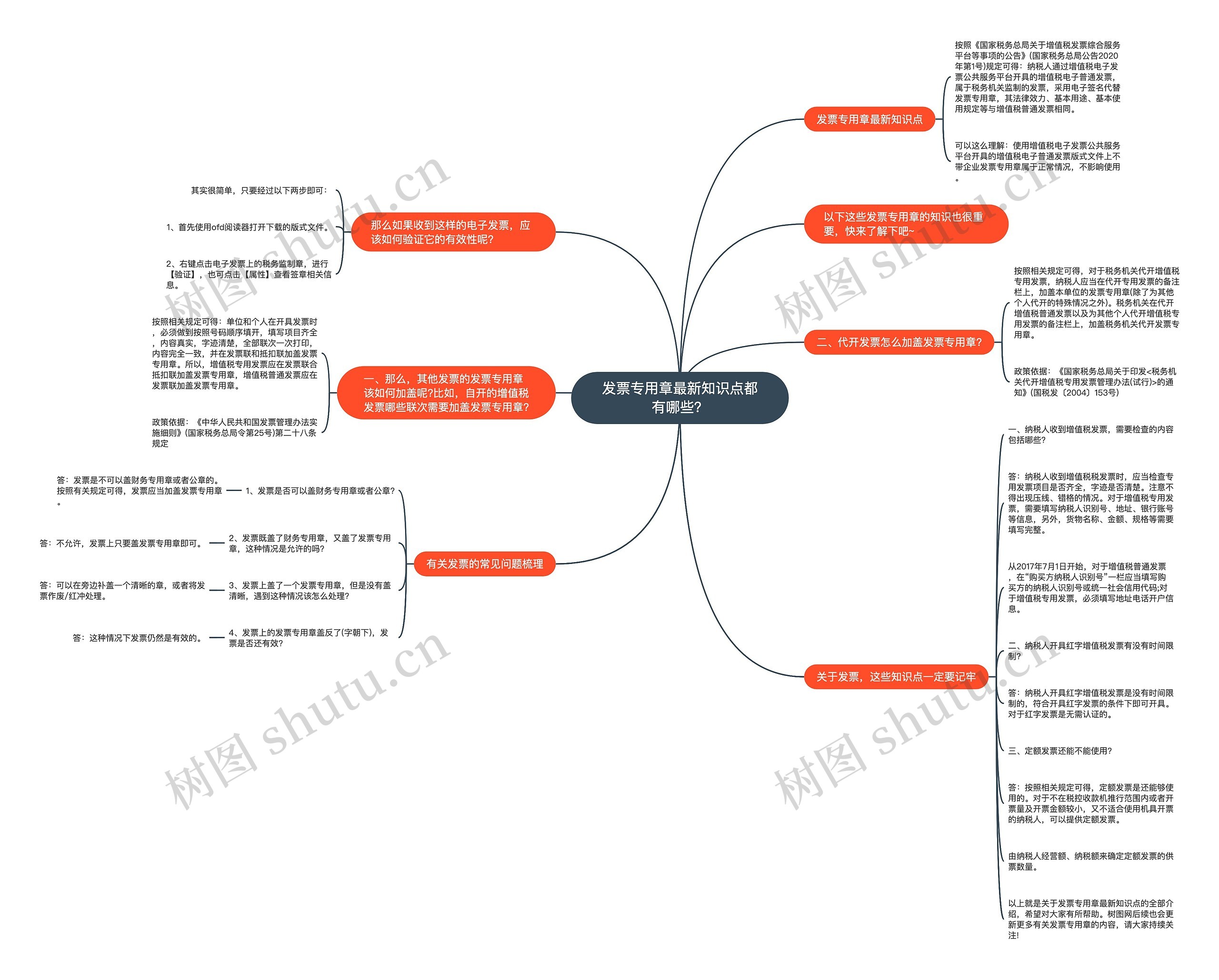 发票专用章最新知识点都有哪些？思维导图