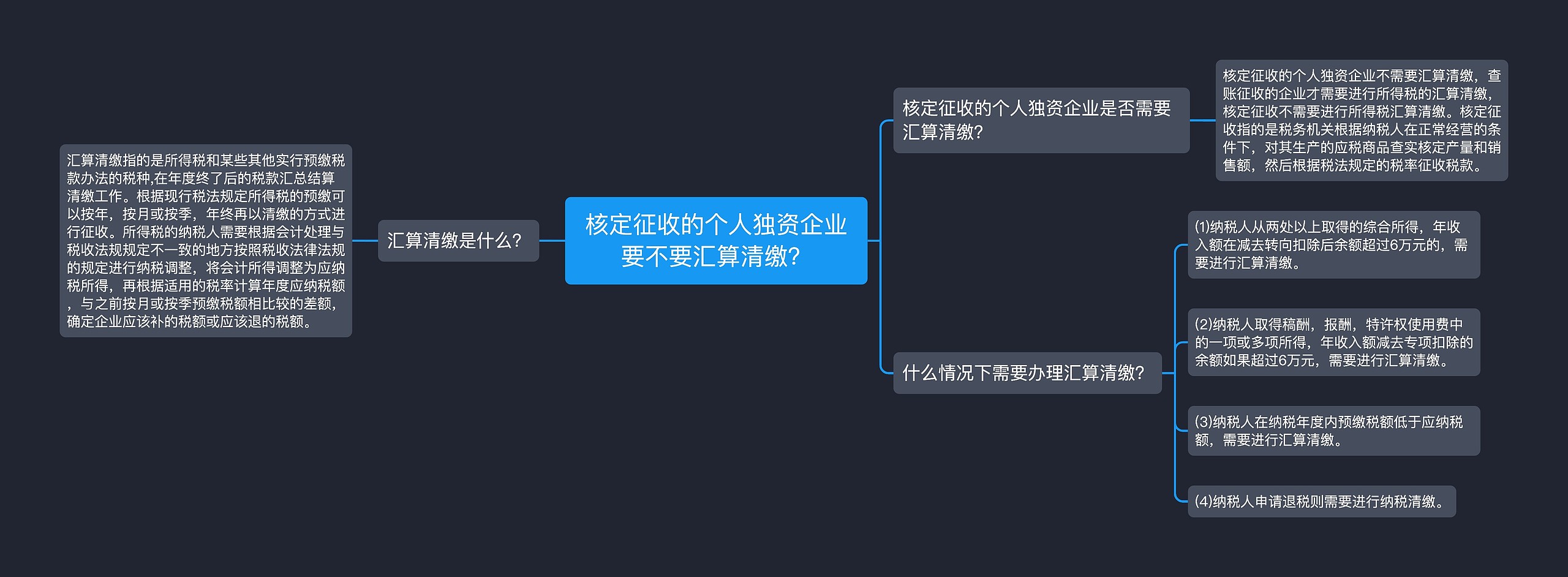 核定征收的个人独资企业要不要汇算清缴？