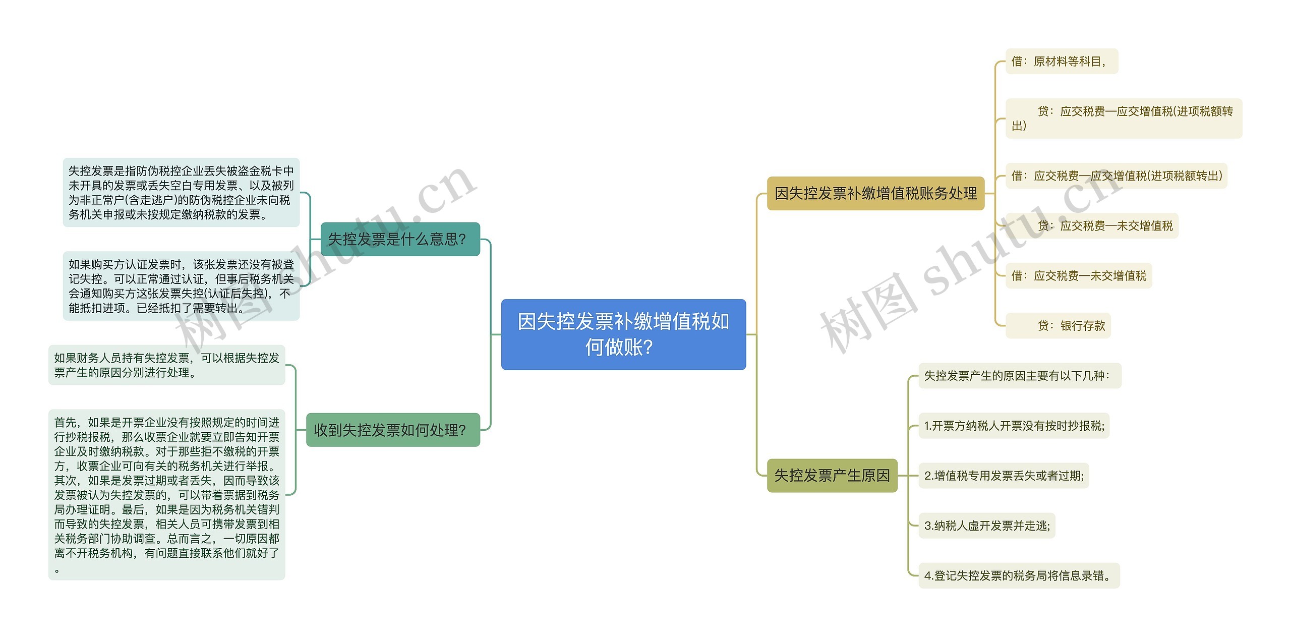 因失控发票补缴增值税如何做账？