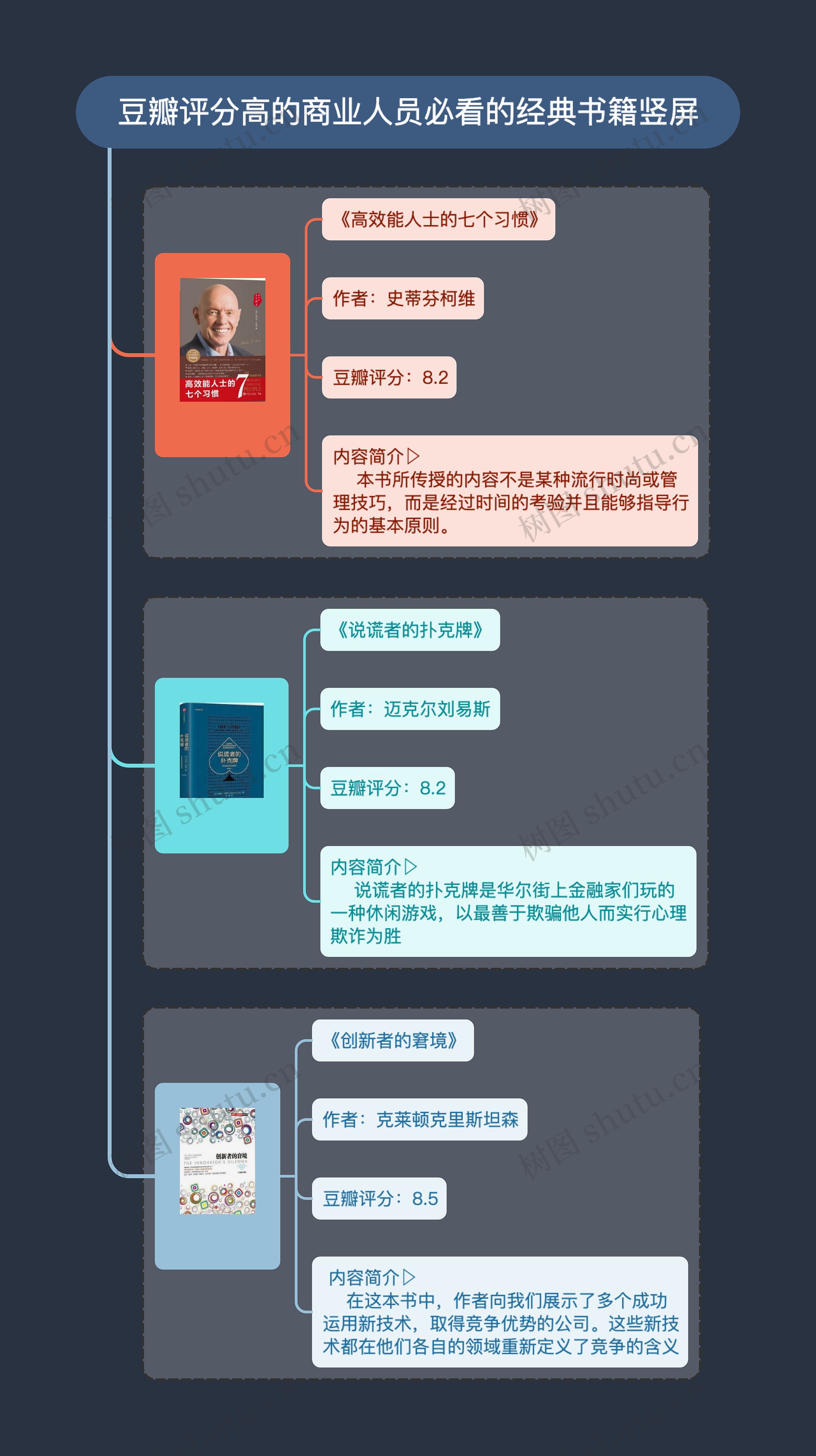 豆瓣评分高的商业人员必看的经典书籍竖屏