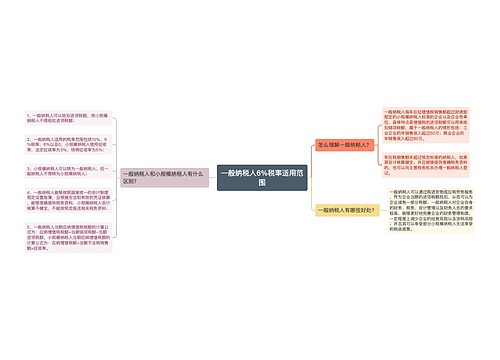 一般纳税人6%税率适用范围