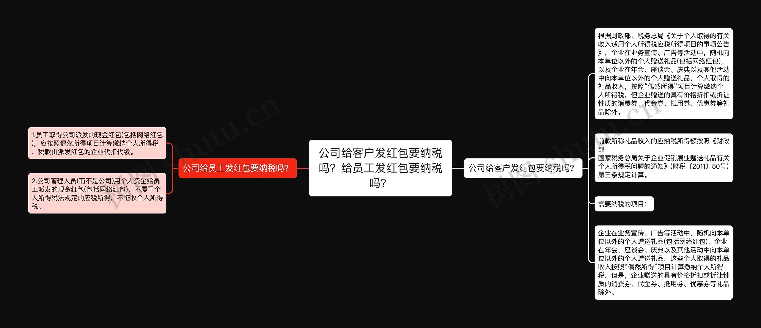 公司给客户发红包要纳税吗？给员工发红包要纳税吗？