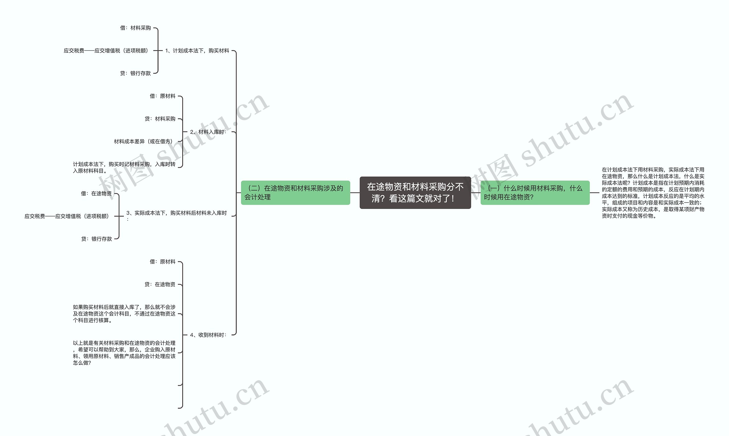 在途物资和材料采购分不清？看这篇文就对了！思维导图