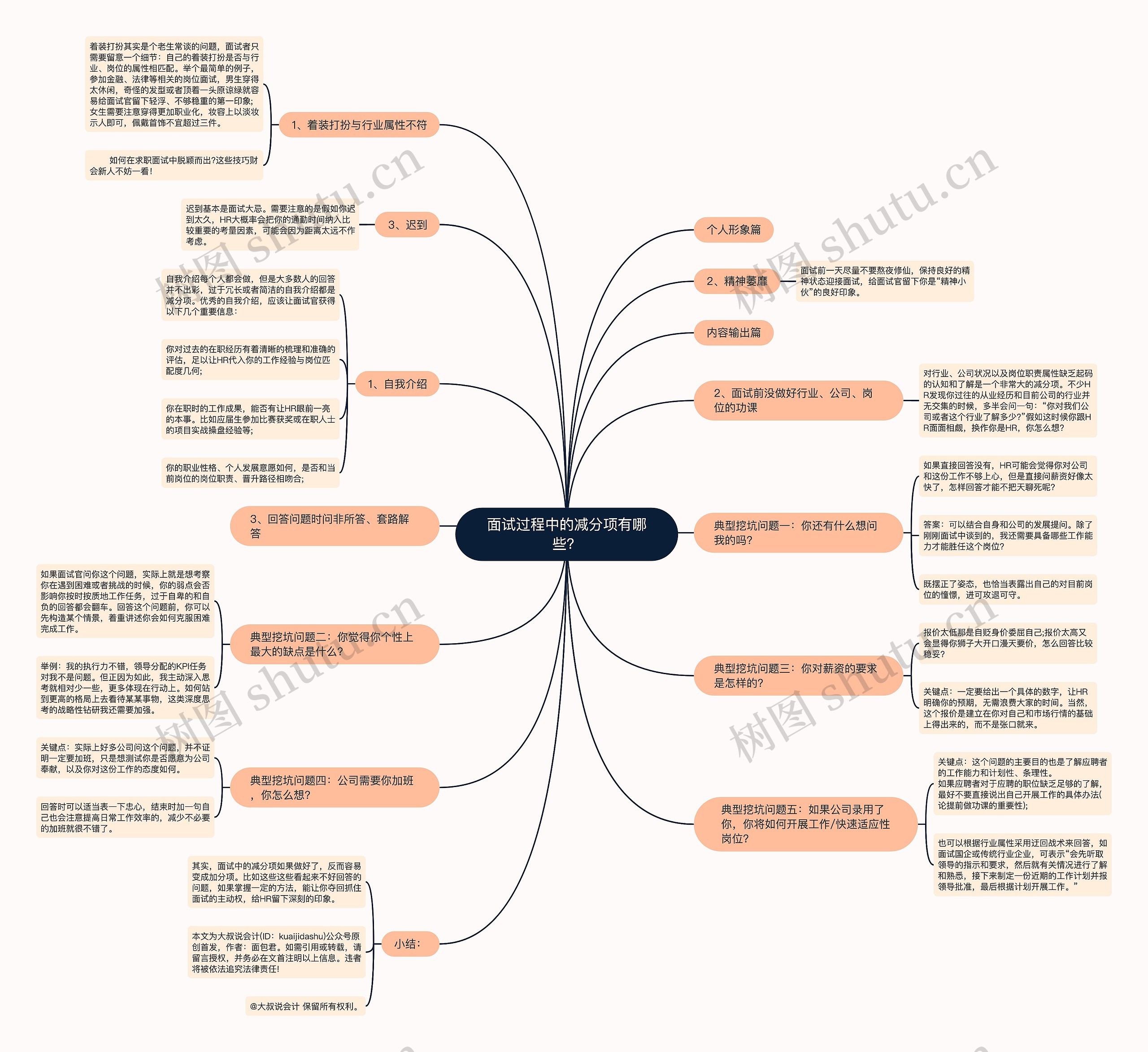 面试过程中的减分项有哪些？思维导图