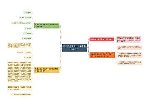 不动产登记费计入哪个会计科目？