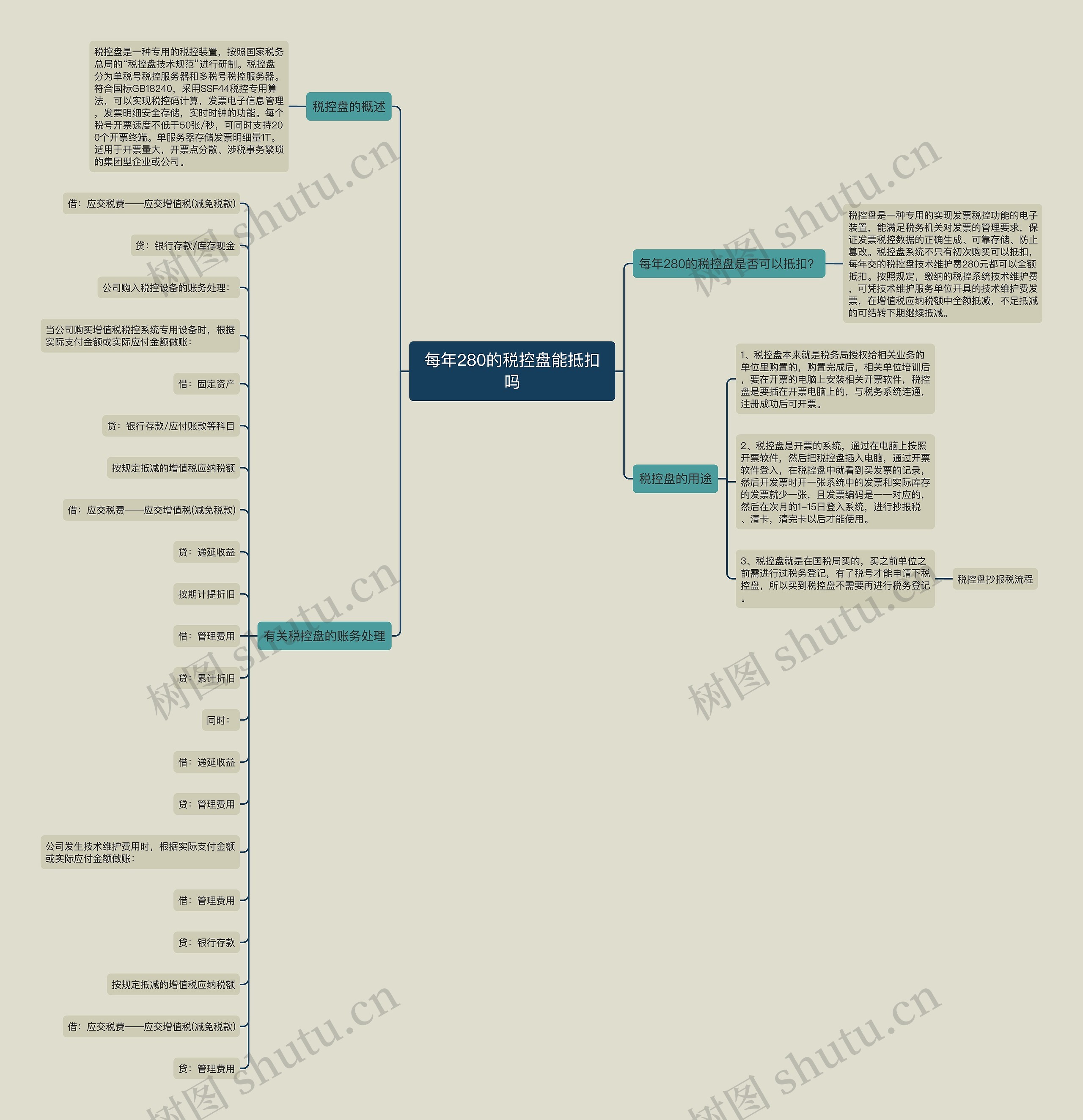 每年280的税控盘能抵扣吗思维导图