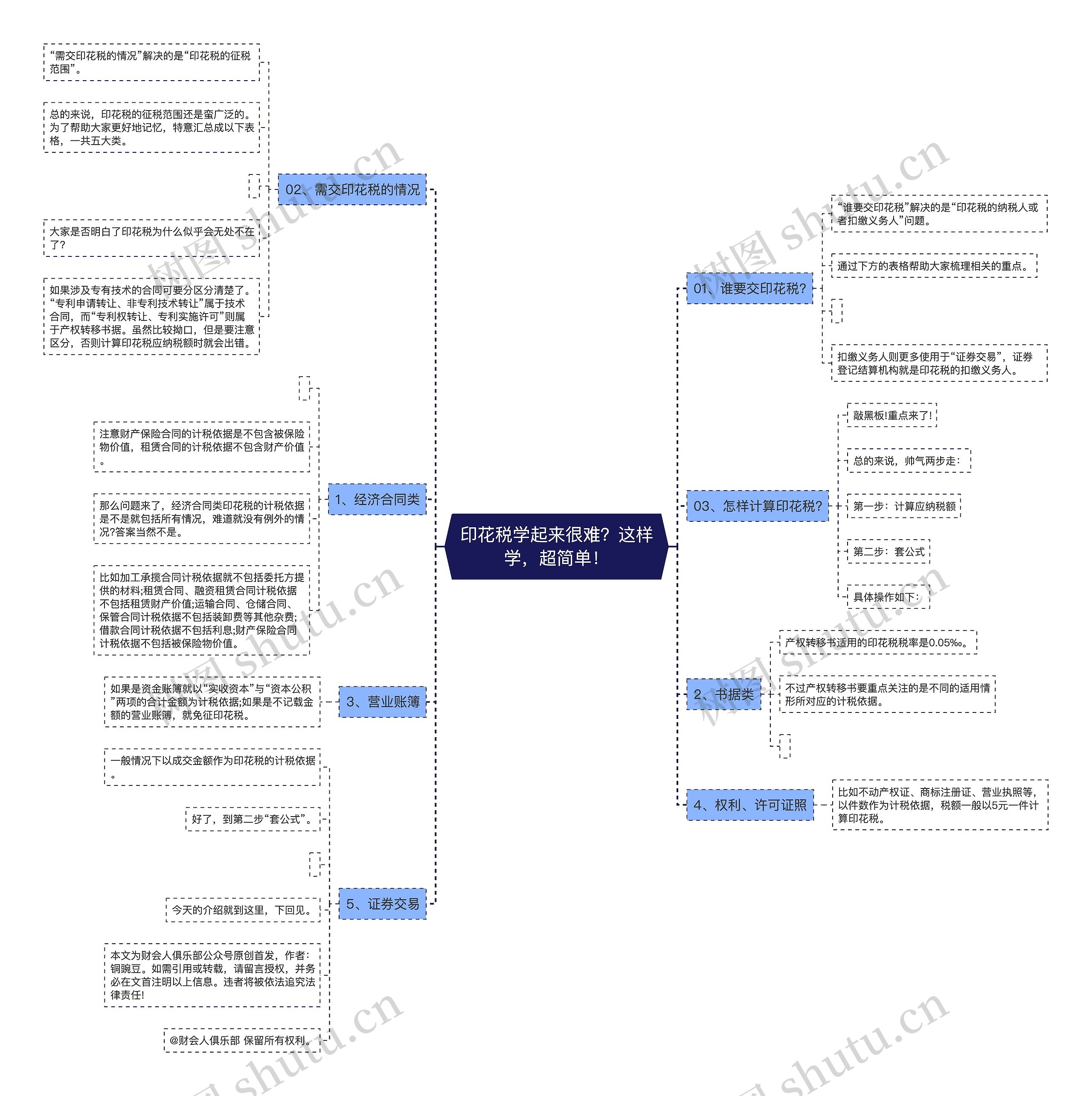 印花税学起来很难？这样学，超简单！