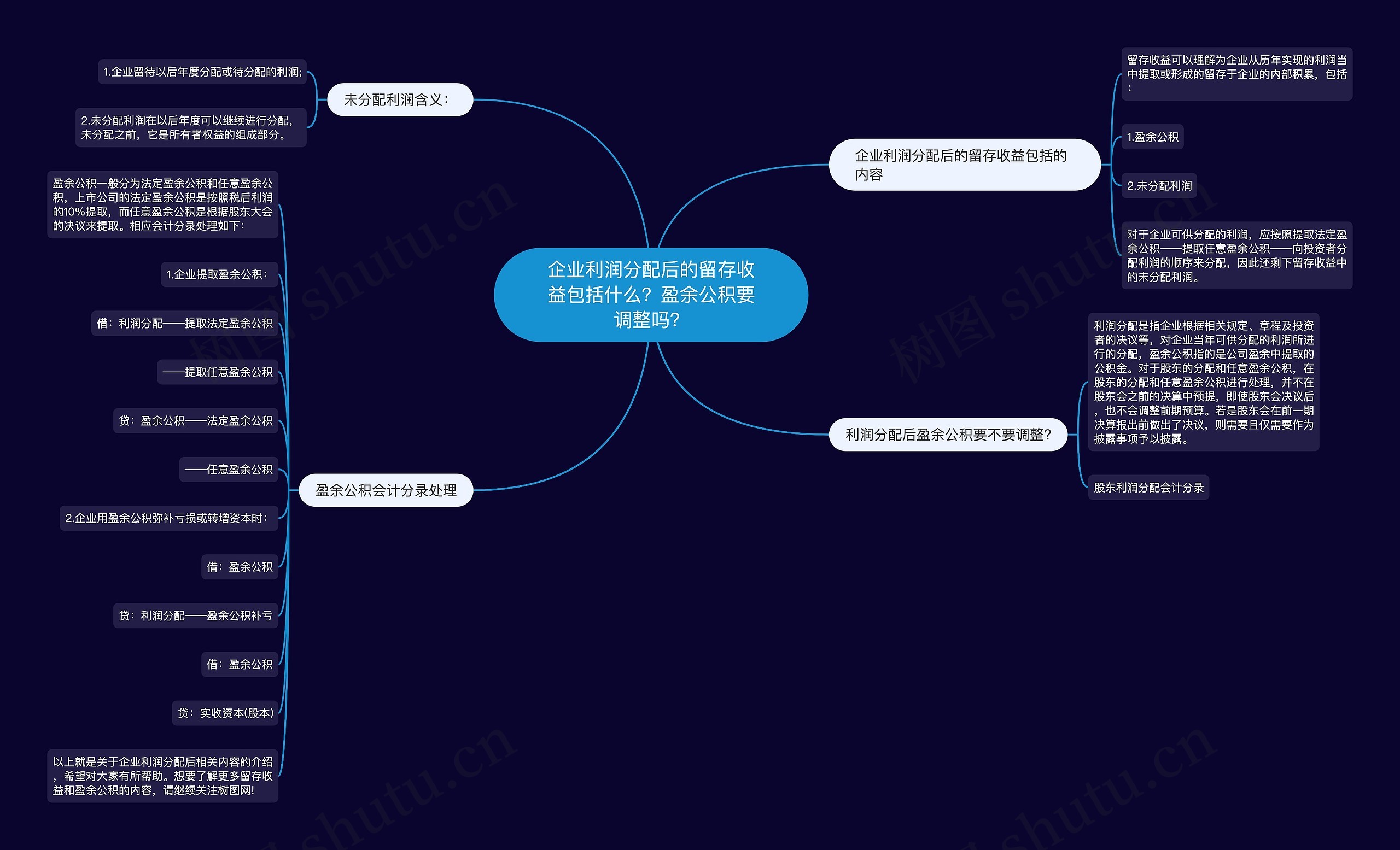 企业利润分配后的留存收益包括什么？盈余公积要调整吗？