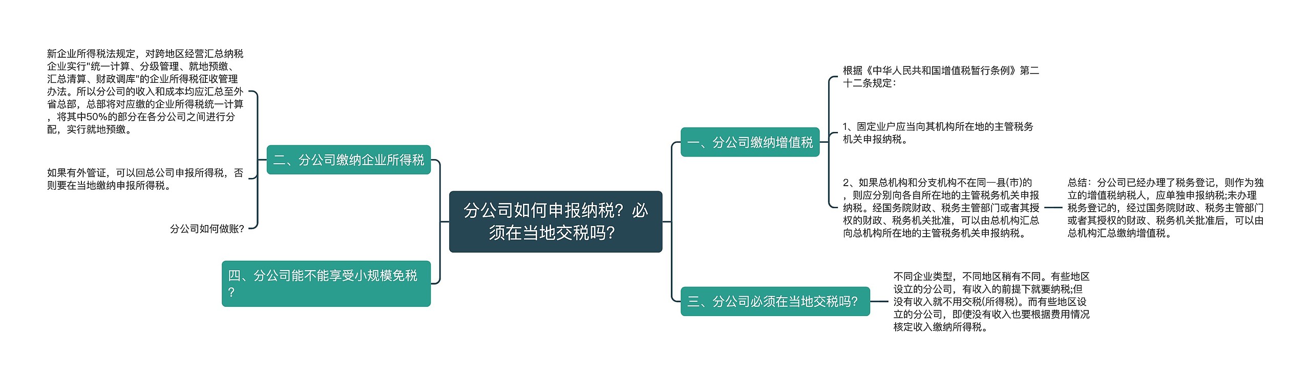 分公司如何申报纳税？必须在当地交税吗？思维导图