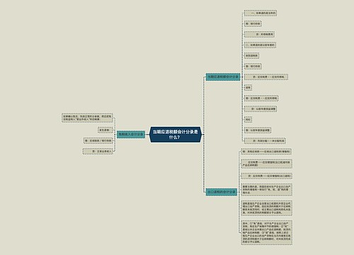 当期应退税额会计分录是什么？思维导图