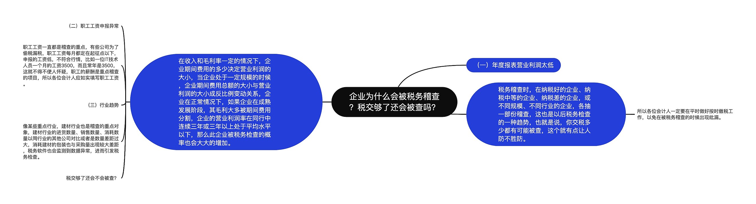 企业为什么会被税务稽查？税交够了还会被查吗？