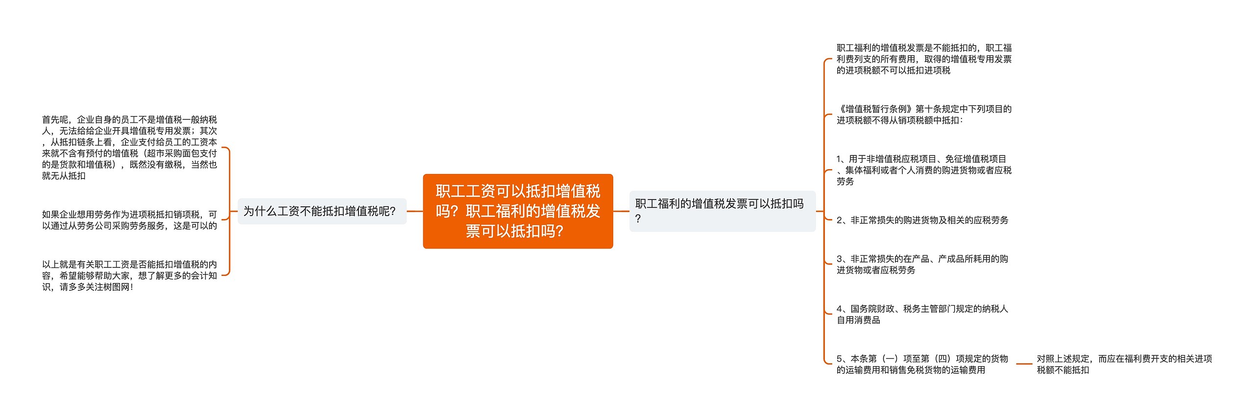 职工工资可以抵扣增值税吗？职工福利的增值税发票可以抵扣吗？思维导图