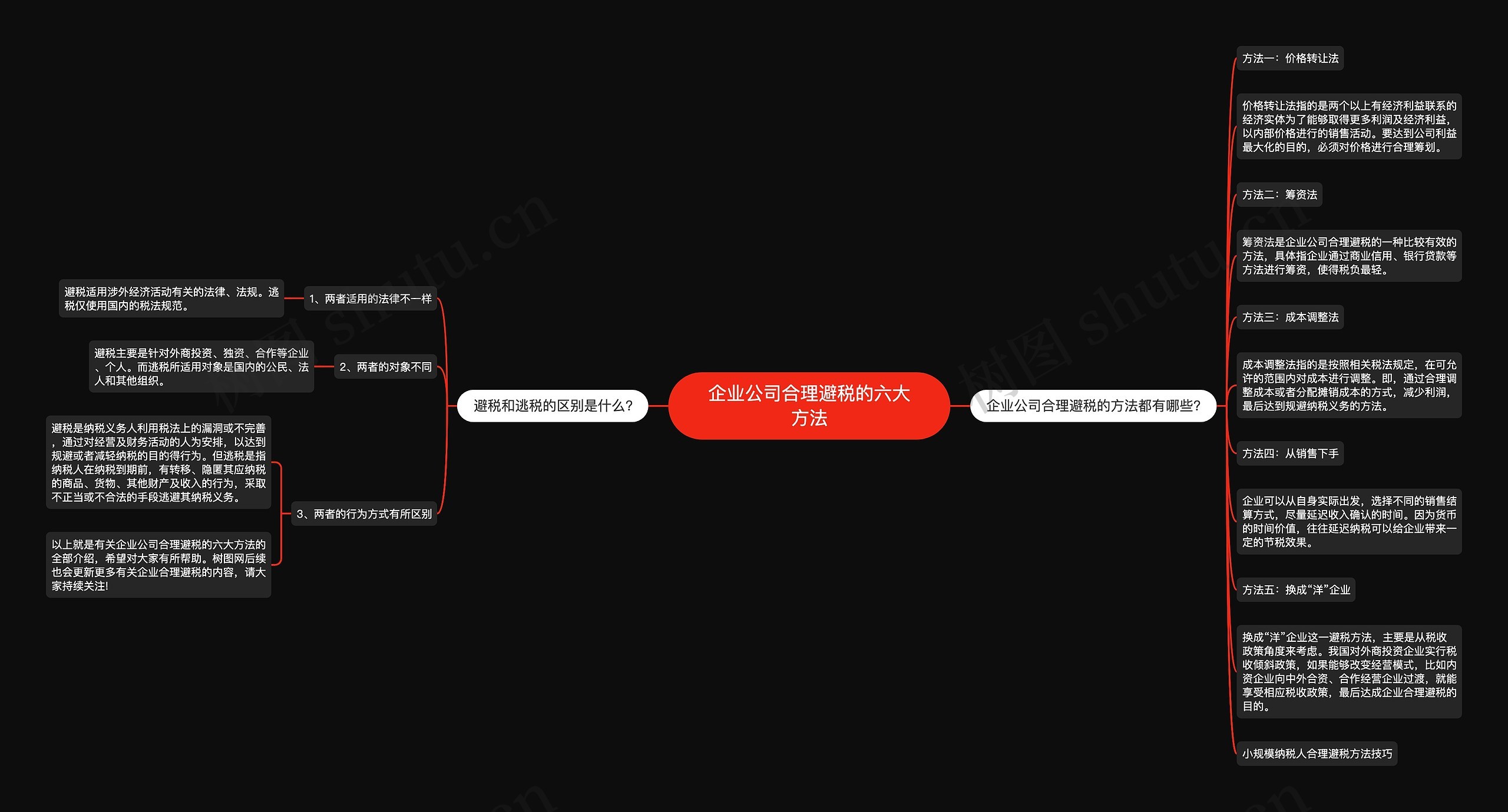 企业公司合理避税的六大方法