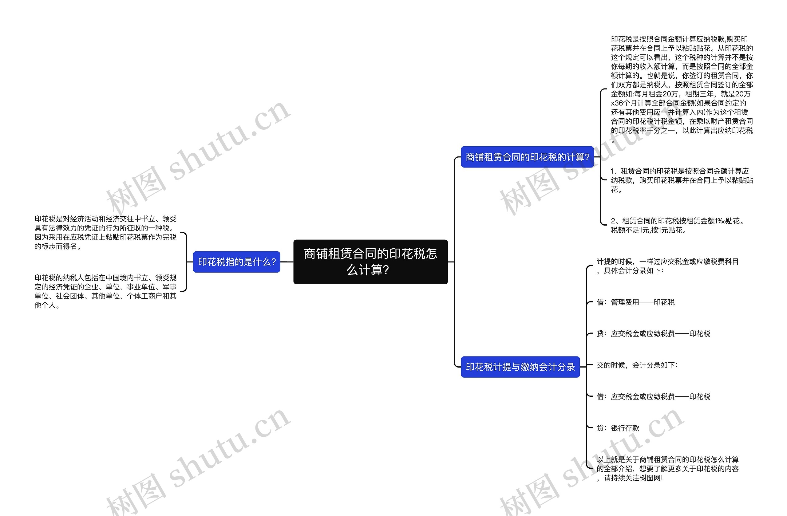 商铺租赁合同的印花税怎么计算？思维导图