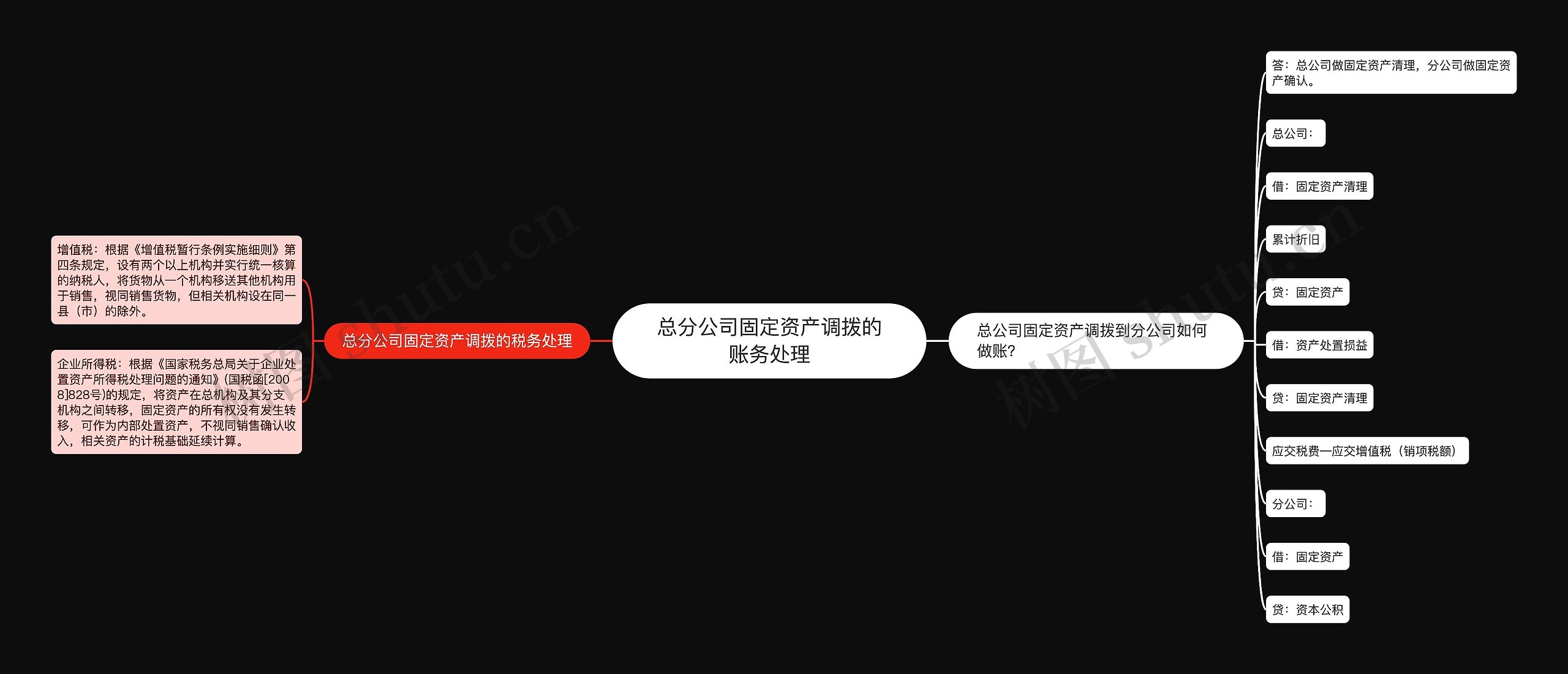 总分公司固定资产调拨的账务处理