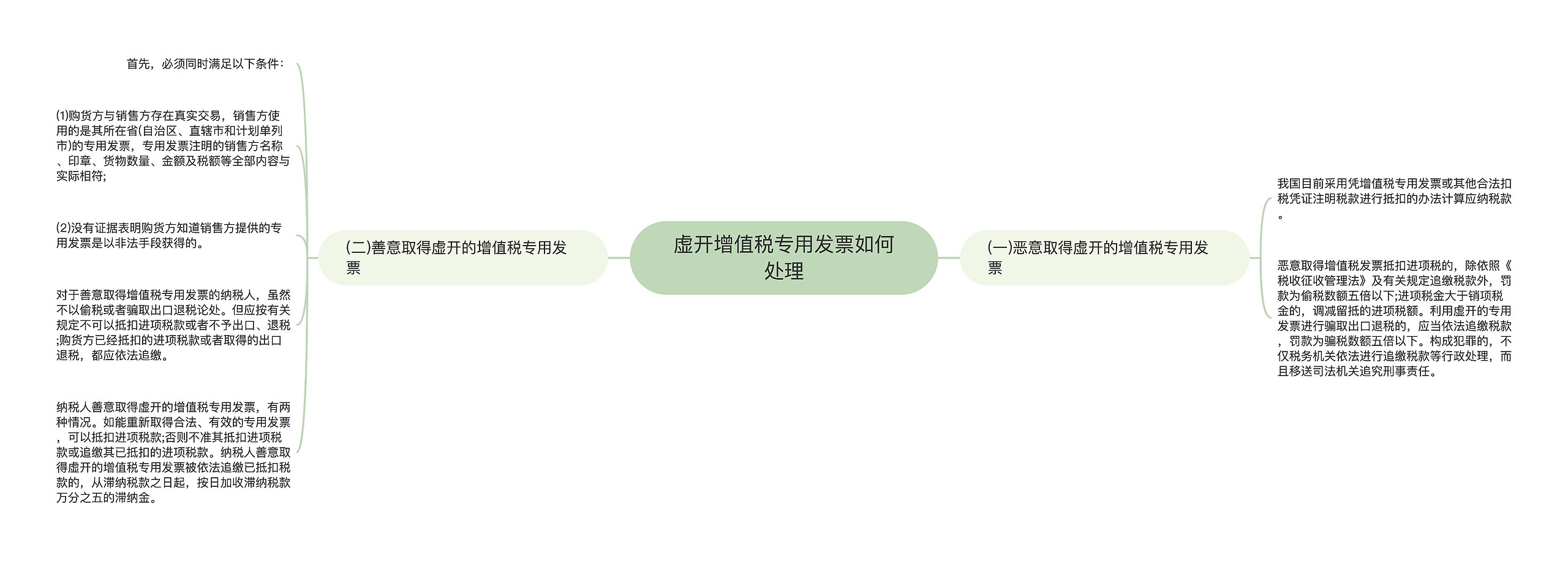 虚开增值税专用发票如何处理