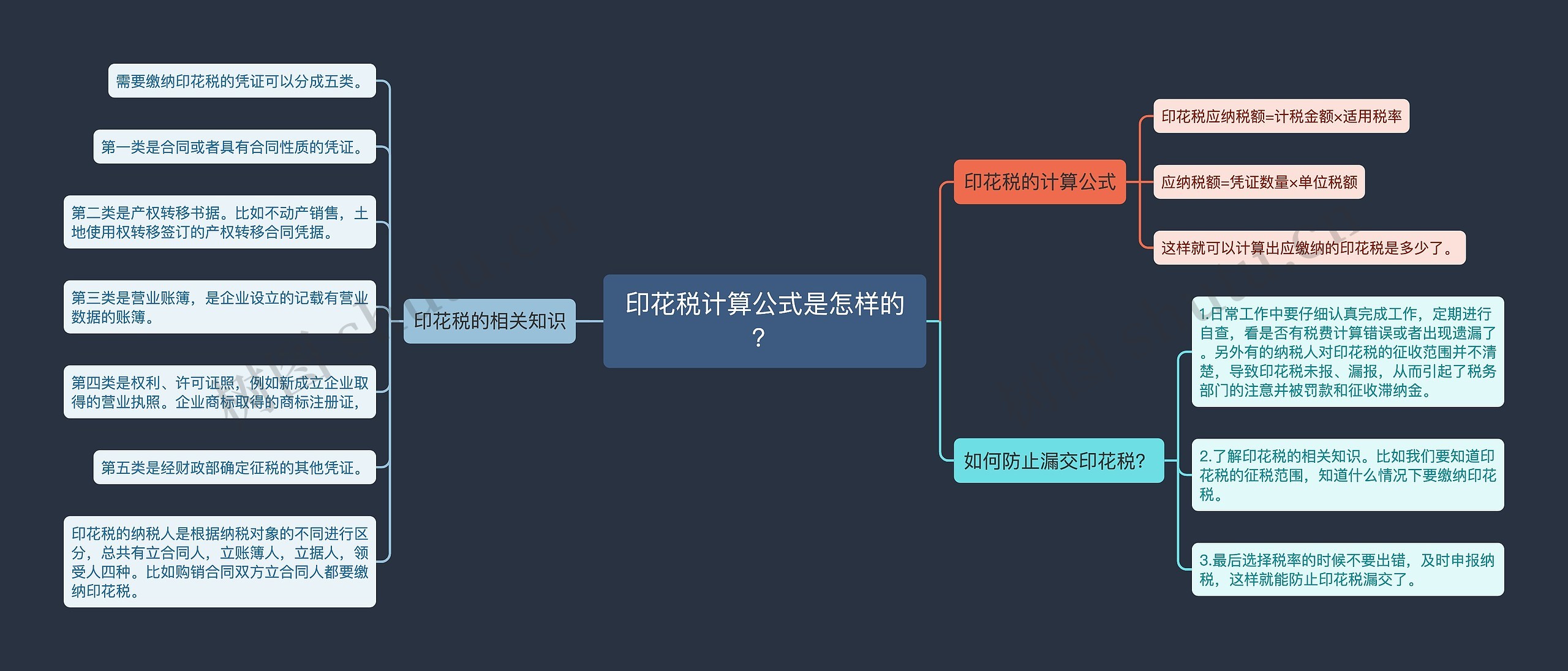 印花税计算公式是怎样的？