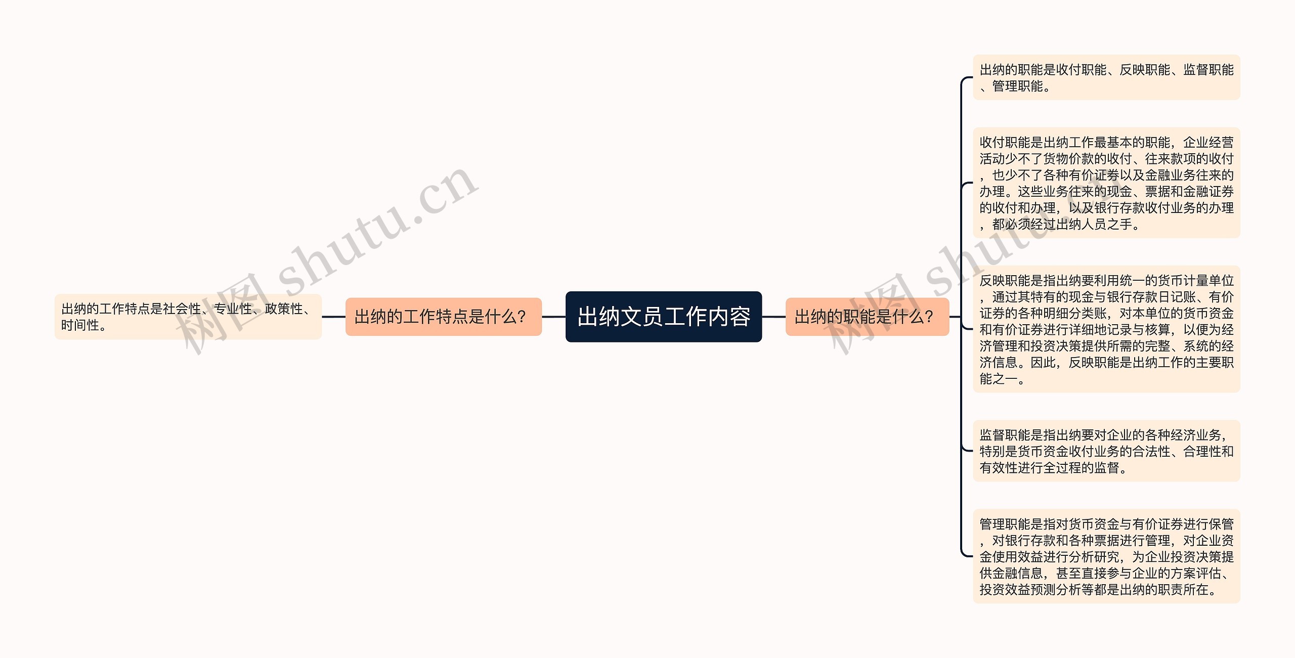 出纳文员工作内容